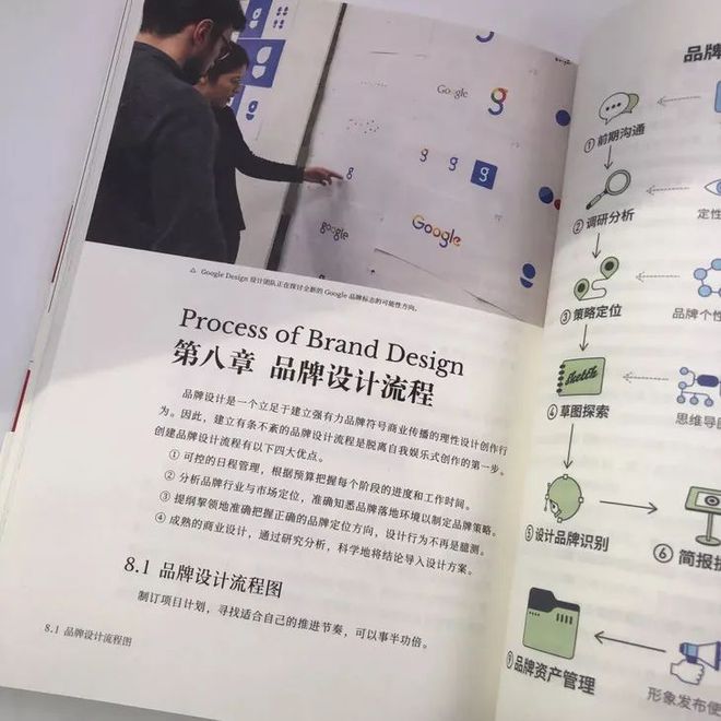 好书丨品牌设计法则(图1)