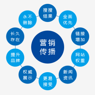 品牌口碑营销软文问答营销搜索优化网络舆情公关_环球聚富(图2)
