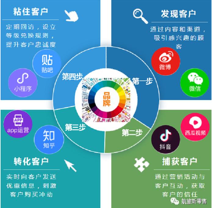品牌口碑营销软文问答营销搜索优化网络舆情公关_环球聚富(图7)