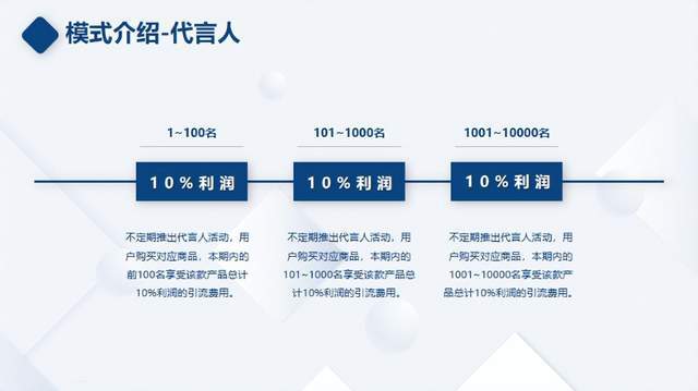 “代言人+合伙人”模式：重塑品牌与消费者关系引领营销新纪元(图3)