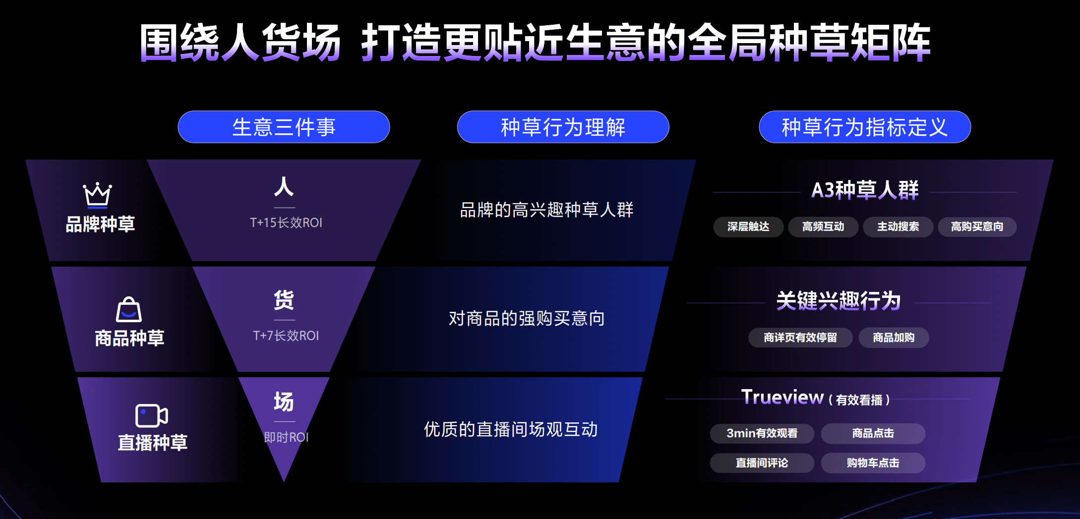 2023品牌营销体系迭代变革：如何真正围绕生意做品牌？(图2)