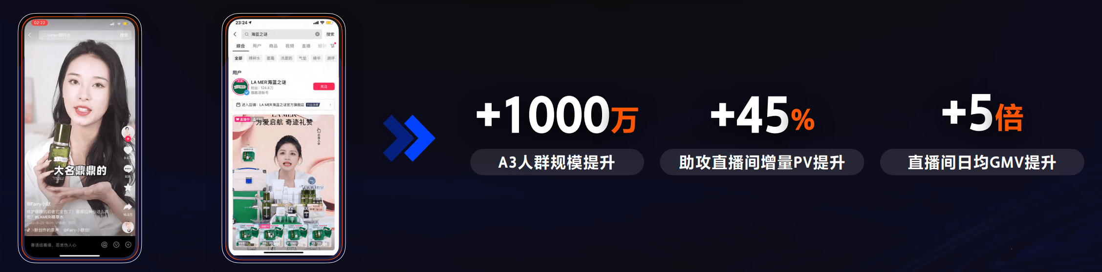 2023品牌营销体系迭代变革：如何真正围绕生意做品牌？(图1)