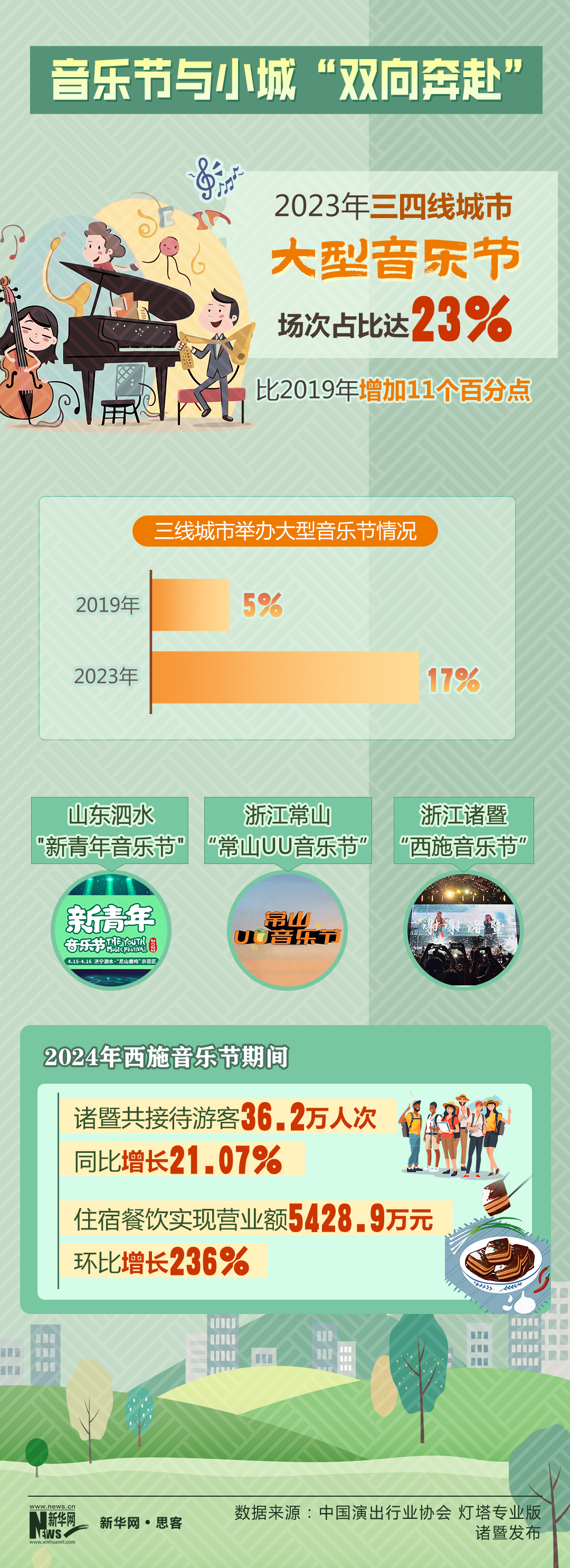 县域新引力｜演唱会、马拉松……文体活动开辟小城发展新赛道(图1)