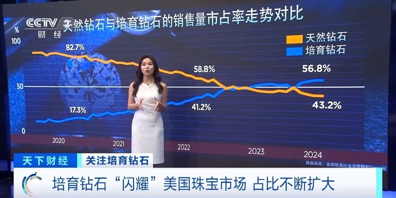 市场份额超56%！培育钻石“闪耀”美国珠宝市场掀销售热潮(图2)