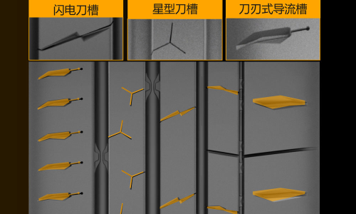 德国马牌MC7轮胎品质与设计的完美融合(图2)