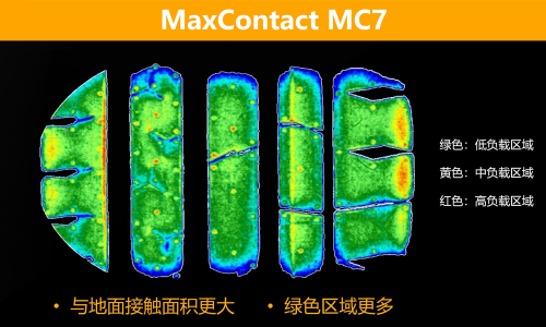 德国马牌MC7轮胎品质与设计的完美融合(图4)