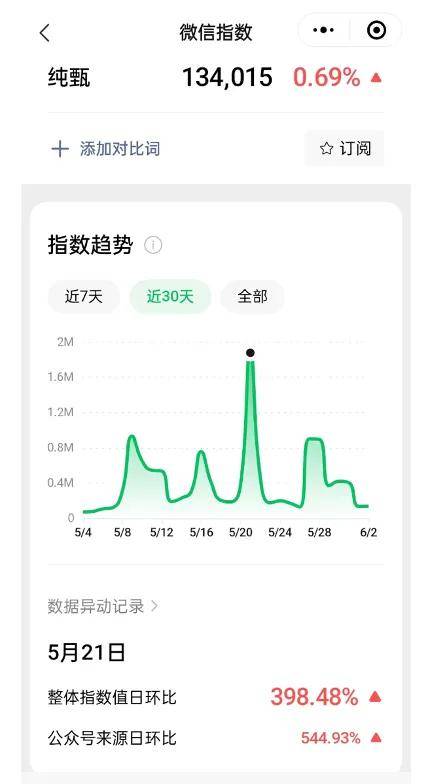 长2024营销风向：品牌要“稳”还要“旺”(图3)