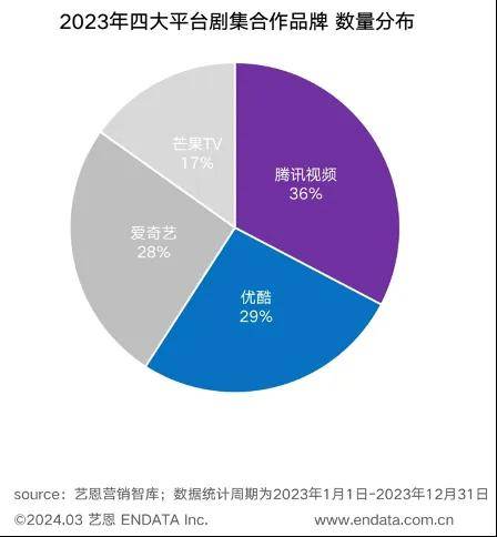 长2024营销风向：品牌要“稳”还要“旺”(图4)