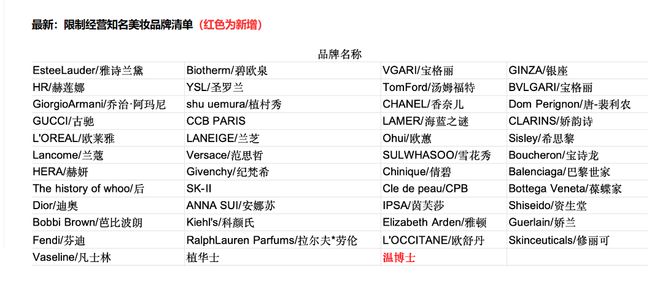 被抖音限流美妆品牌温博士销售额断崖式下滑(图3)