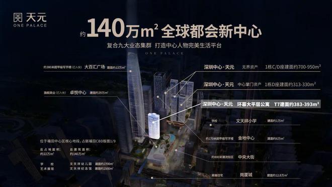 福田【中心天元】售楼处中心预约看房+可免费接送【营销】(图17)