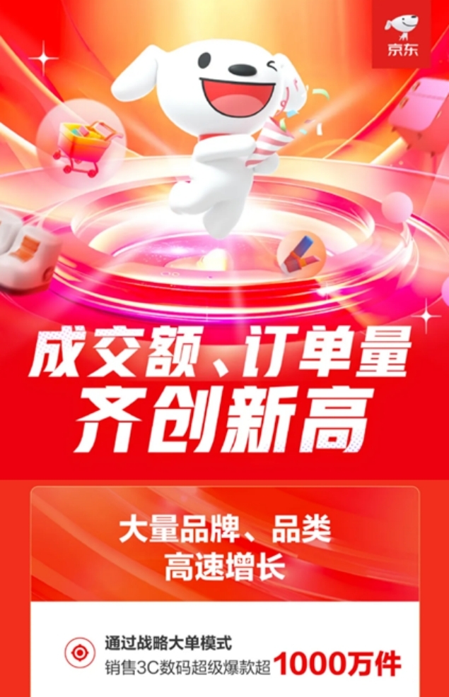携手品牌创造新增长京东618全周期3C数码超级爆款销售超1000万件(图1)