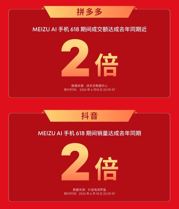 618期间魅族手机斩获新锐品牌销售额第一成交额大涨(图4)