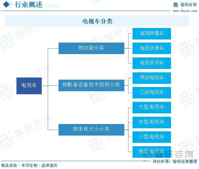 电视车行业报告：市场销售聚焦于三、四线城市品牌集中度较高(图1)
