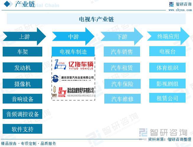 电视车行业报告：市场销售聚焦于三、四线城市品牌集中度较高(图3)