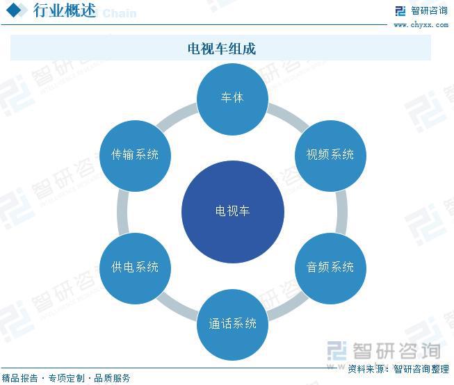 电视车行业报告：市场销售聚焦于三、四线城市品牌集中度较高(图2)