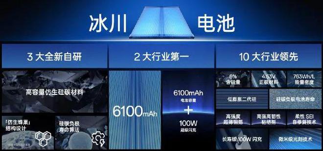 又双叒是马桶盖设计？一加冰川电池发布丨国产品牌整活销量仅次于苹果？(图6)