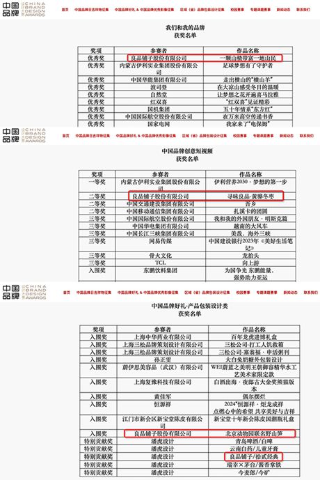 良品铺子在中国品牌设计大赛独揽四奖成消费领域最大赢家(图1)