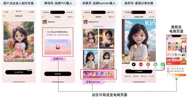 AI个性化体验助力品牌萌出圈看美图与Kiri如何玩出营销新花样(图3)
