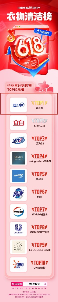 蓝月亮稳坐618多平台冠军宝座过硬产品力和品牌力是取胜关键(图1)