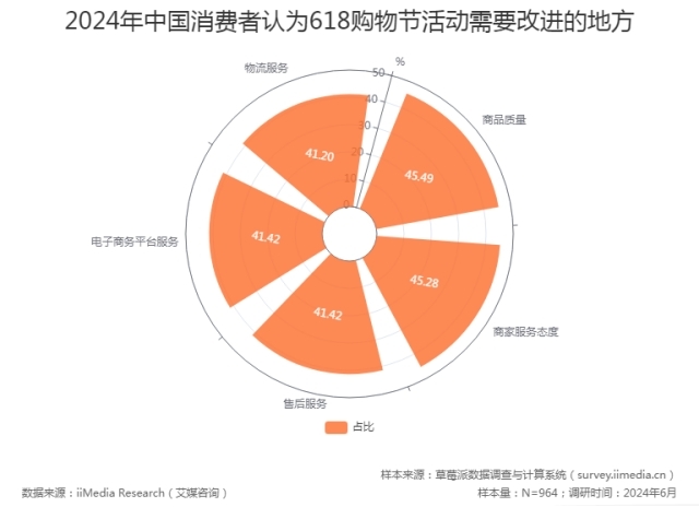 618卷不动低价品牌在小红书回归“价值营销”丨红搜搜(图1)