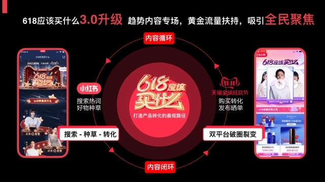 618卷不动低价品牌在小红书回归“价值营销”丨红搜搜(图2)
