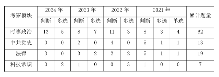 2025省直事业编]2024年广东事业单位统考广东松园宾馆办公室招聘1名从事文艺活动对外宣传策划工作公告_职位表_报考时间(图3)