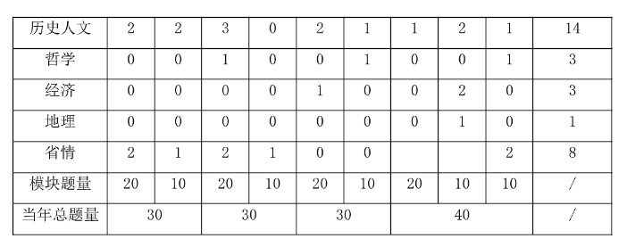 2025省直事业编]2024年广东事业单位统考广东松园宾馆办公室招聘1名从事文艺活动对外宣传策划工作公告_职位表_报考时间(图4)