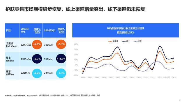 尼尔森IQ荣获FutureMarketing未来营销大奖洞悉美妆个护全渠道新趋势(图4)