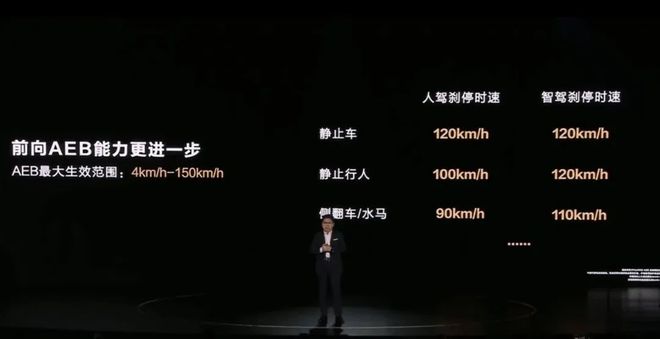智驾故障100%！吹牛营销翻车“神化教主”荼毒车圈酿多起车祸？(图3)