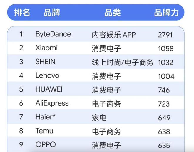 中国全球化品牌50强启示录(图1)