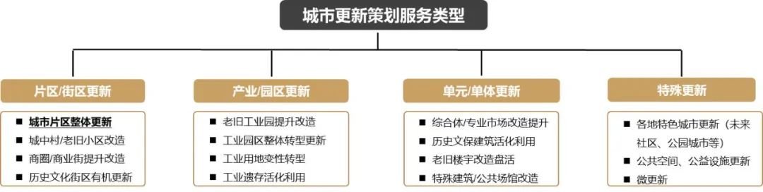 业务介绍：咨询顾问事业部策划业务(图1)