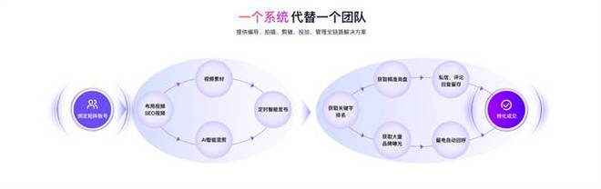 品牌如何在短领域分一杯羹？云微客让营销上层楼(图3)