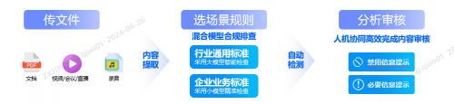 中关村科金大模型+多模态合规分析平台助力企业实现营销合规(图2)