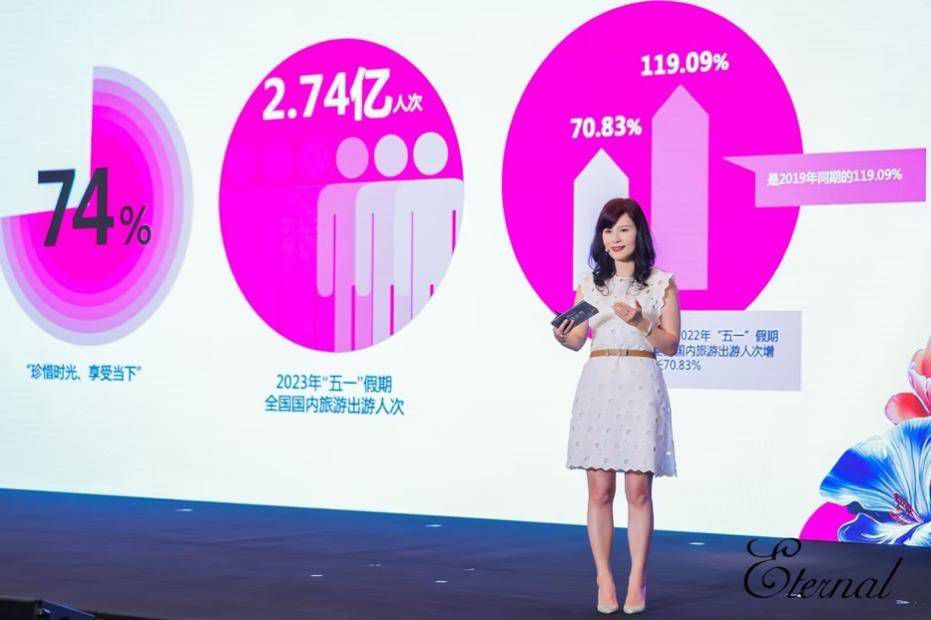 聚焦变化、启发未来！《2023中国香水行业研究白皮书》正式发布(图2)