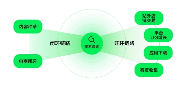 小红书搜索赋能品牌营销2024年增量市场必争赛道丨红搜搜(图2)