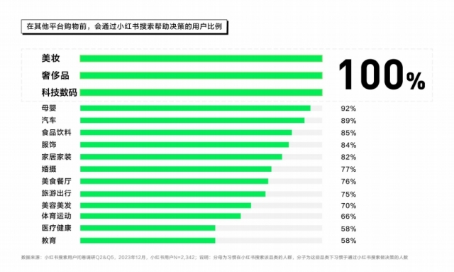 小红书搜索赋能品牌营销2024年增量市场必争赛道丨红搜搜(图1)