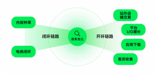 小红书搜索2024品牌营销增量的新蓝海丨红搜搜(图2)