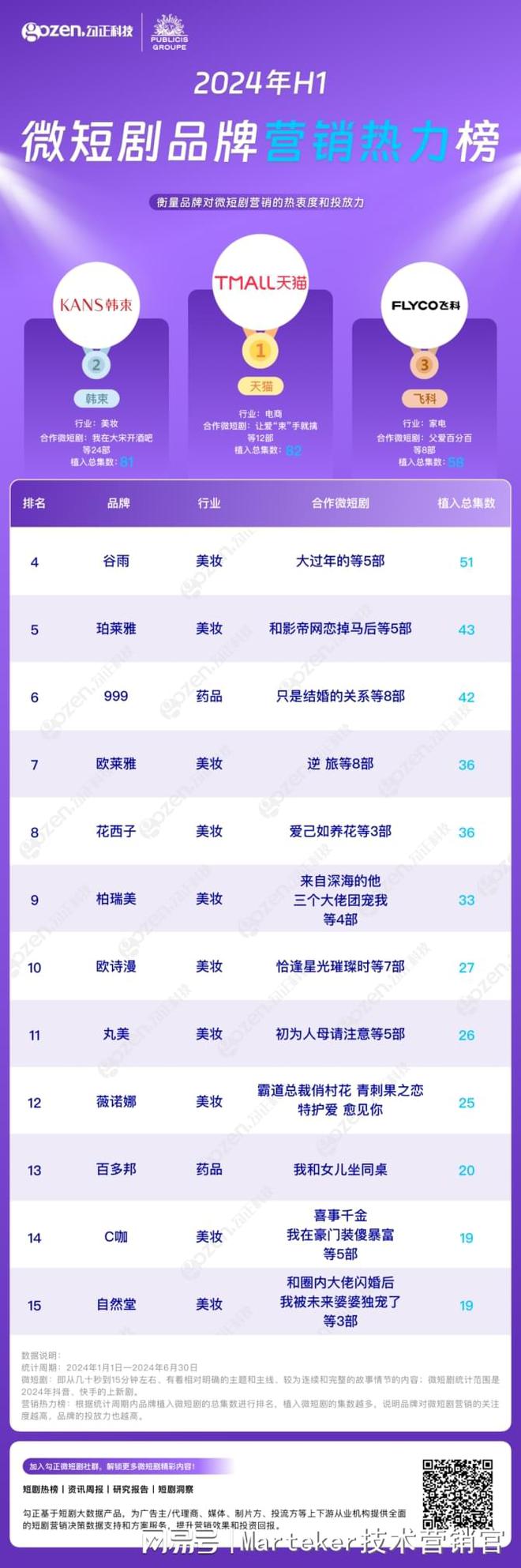 短剧营销：品牌传播的新风口？(图2)