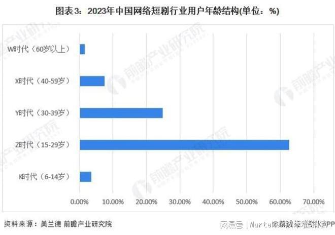 短剧营销：品牌传播的新风口？(图3)