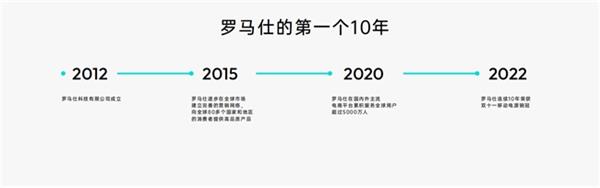 专注充电充满想象罗马仕全球品牌升级打造全场景用电体验生态(图3)