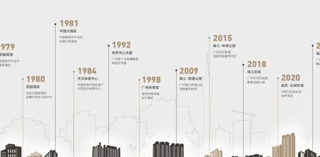2024【唯一网站】广州天河珠江花城售楼处电话-营销中心电话(图1)