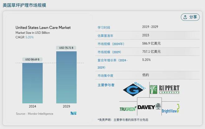 草坪护理品牌业绩爆了！新锐品牌如何花小钱撬动大销量？(图3)