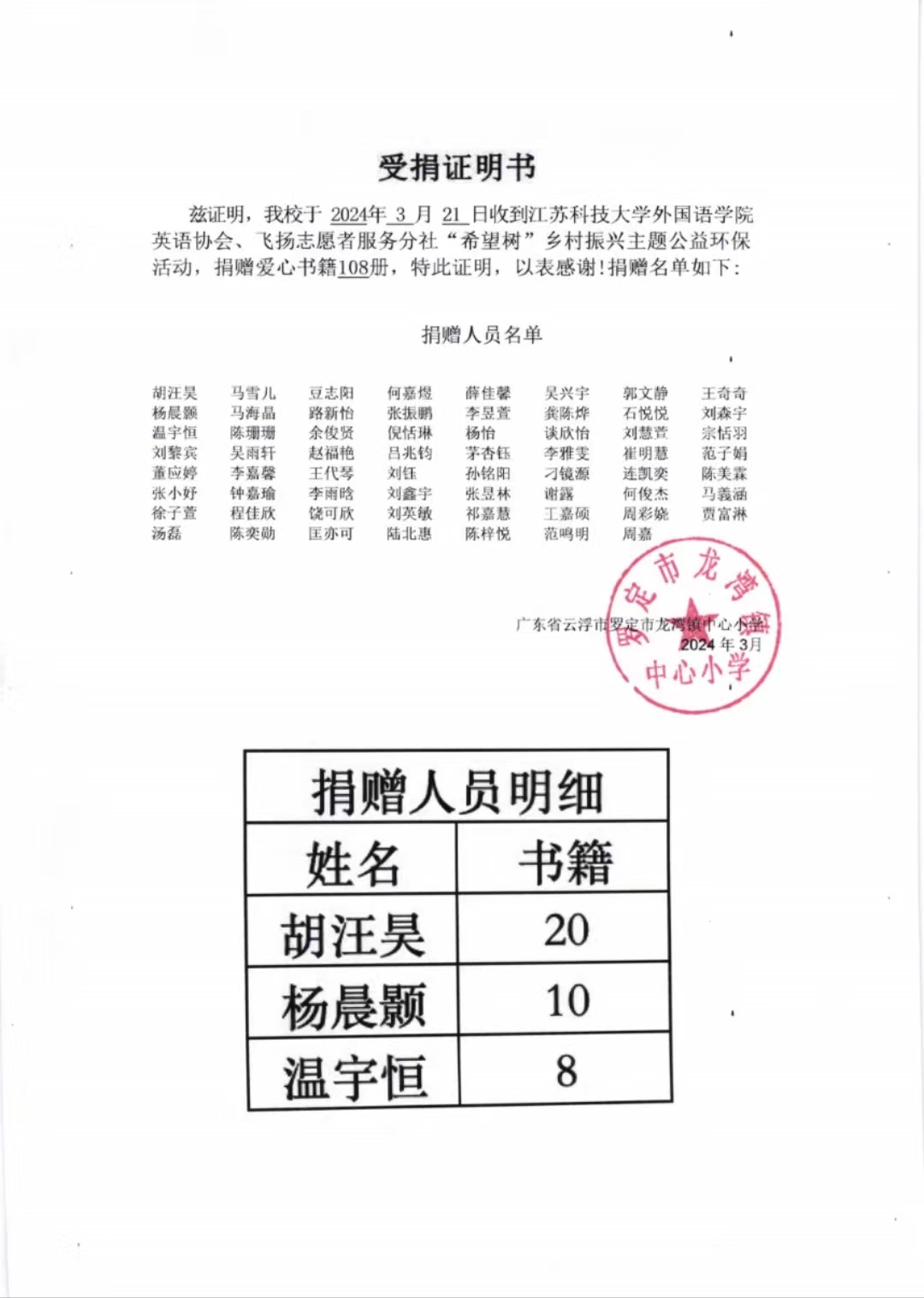 江苏科技大学校园爱心活动圆满结束(图2)