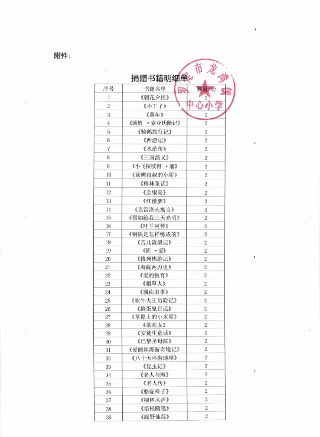 江苏科技大学校园爱心活动圆满结束(图3)