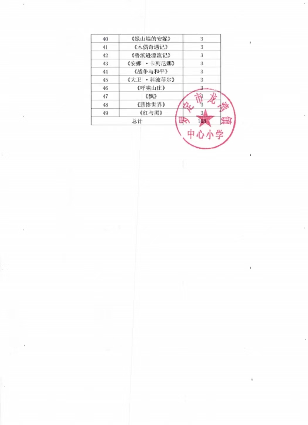 江苏科技大学校园爱心活动圆满结束(图4)
