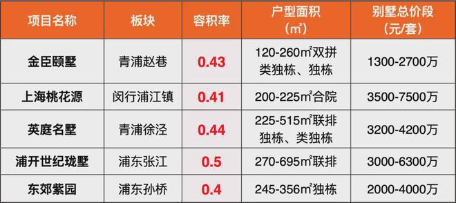 「营销网站」五个院子的别墅-上海嘉定售楼处电话＞地址＞！(图4)
