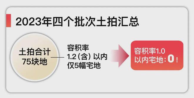 「营销网站」五个院子的别墅-上海嘉定售楼处电话＞地址＞！(图2)