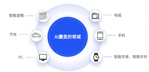 AI结果优化（AIRO）如何在时代为品牌营销带来质变(图3)