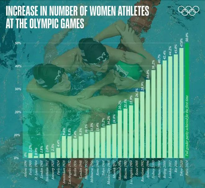 巴黎奥运食品品牌营销群像：家家整活各有各力量(图2)