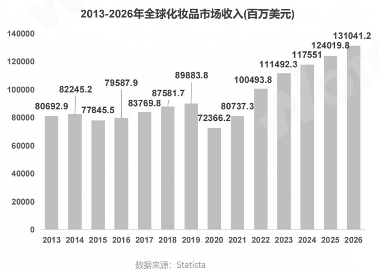 WotoHub：《海外红人营销美妆行业分析报告》强势登场(图1)
